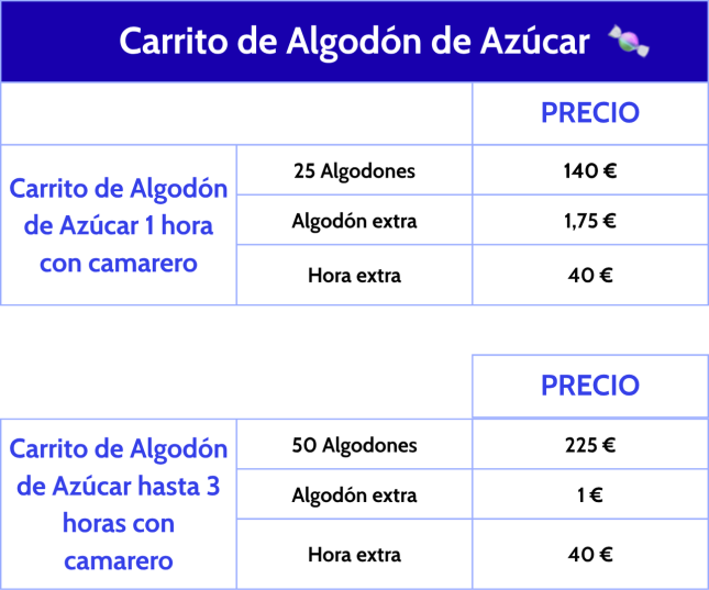 precio de carrito de algodón de azucar